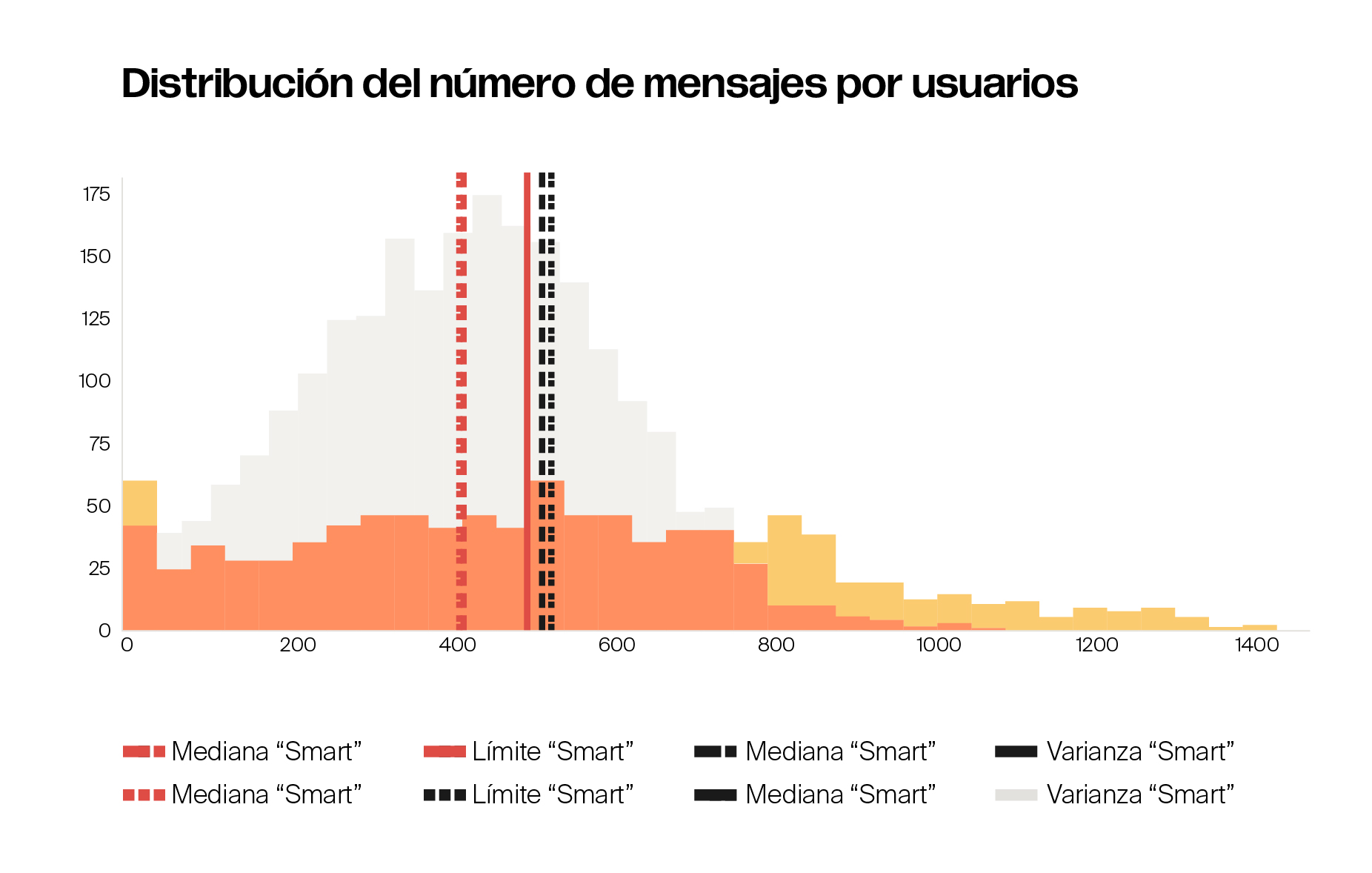 Analysta de dados