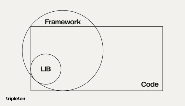 Los mejores frameworks para desarrollo web