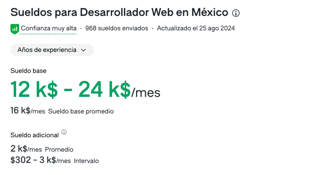 sueldo promedio para desarrollador web en México