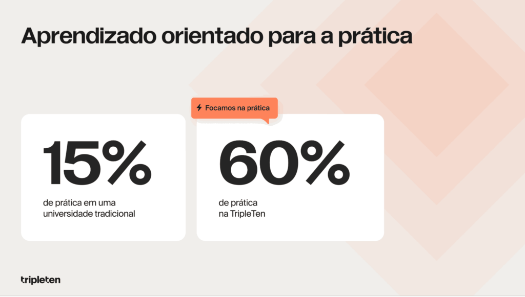 Aprendizado orientado para a prática