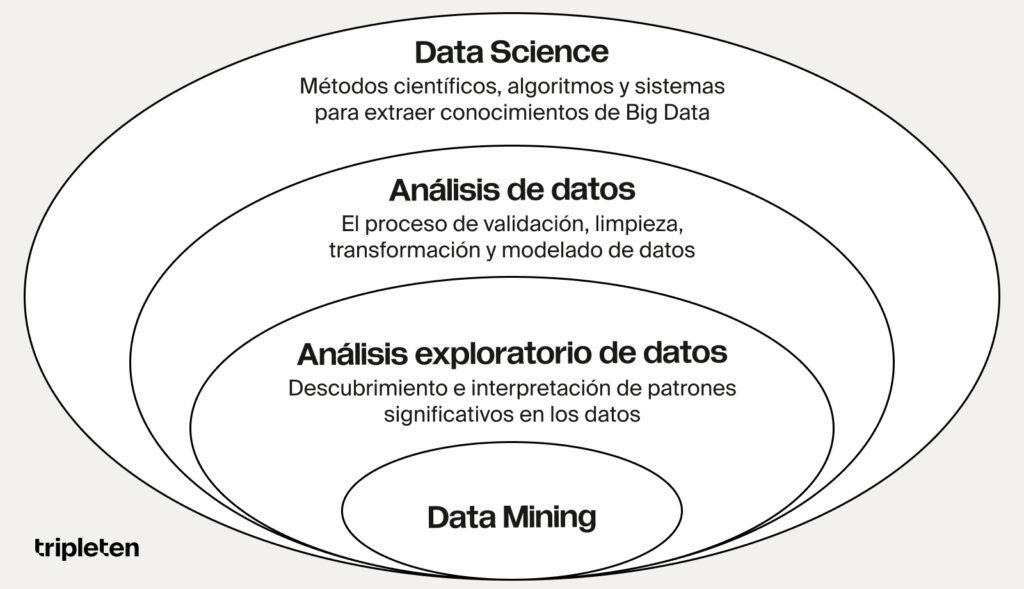 etapas del análisis de datos