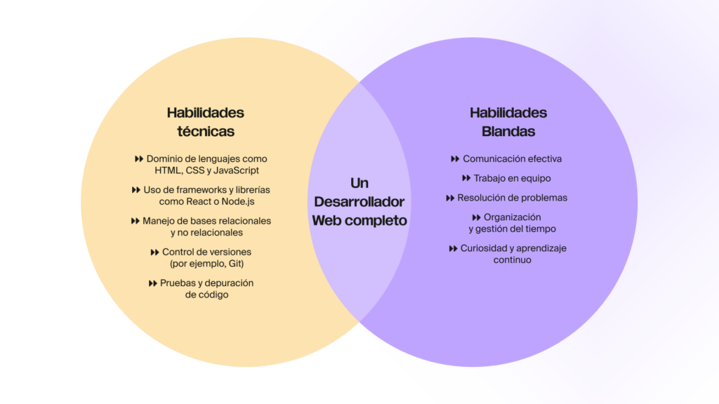 Habilidades técnicas vs. habilidades blandas