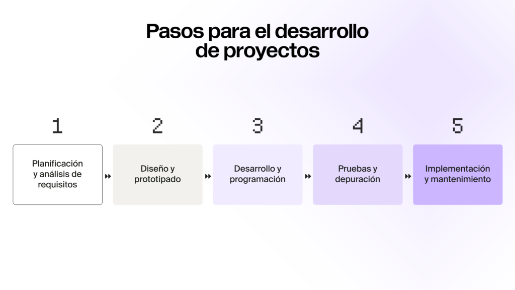 Soporte y actualizaciones