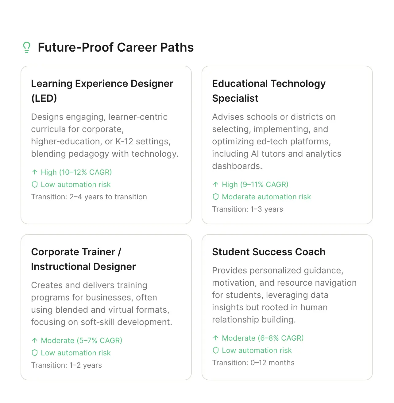Explore future-proof career paths