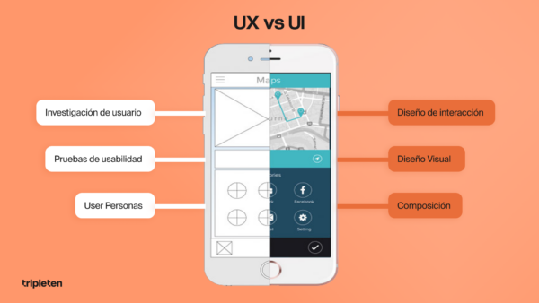 ¿Qué es el diseño UI? Definición, ejemplos y mejores prácticas en el diseño de interfaces web