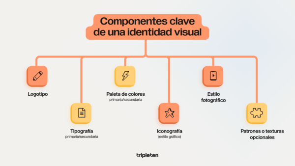 Cómo crear una identidad visual de marca efectiva