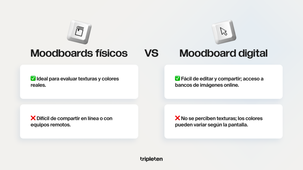 Tipos de moodboards: físico vs digital