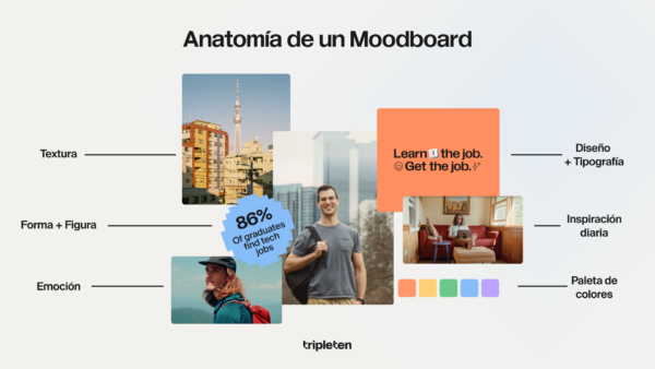 ¿Qué es un moodboard, para qué sirve y cómo se hace?