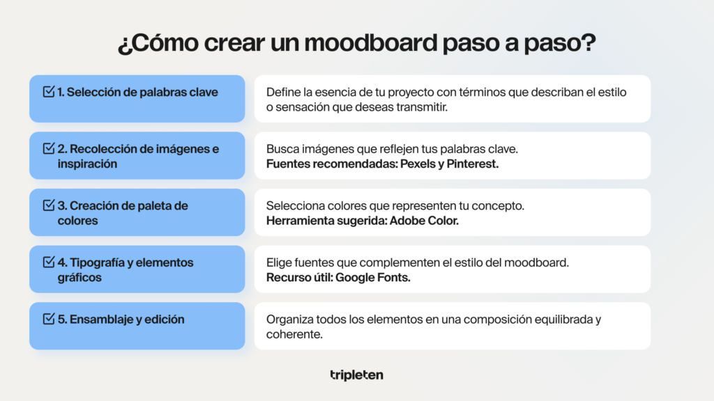 Herramientas para crear tu tablero de inspiración