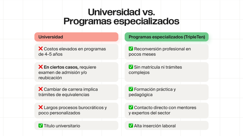 Universidad vs. Programas especializados