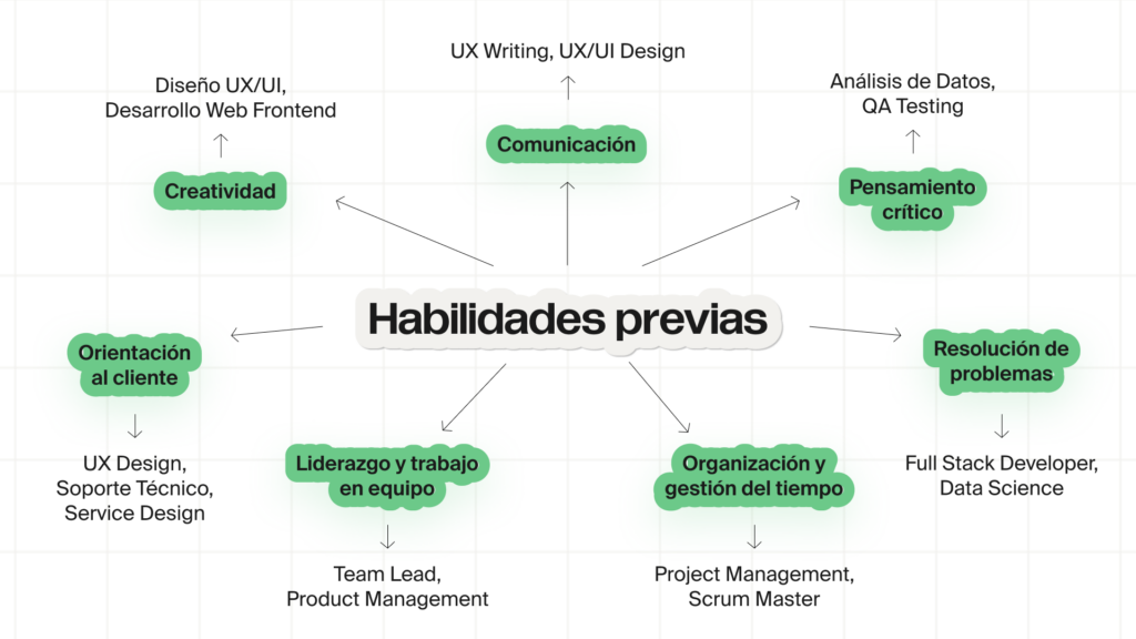 Prepárate para las entrevistas de trabajo