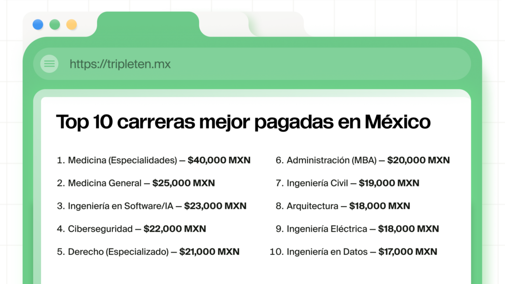 Top 10 carreras mejor pagadas en México en 2025