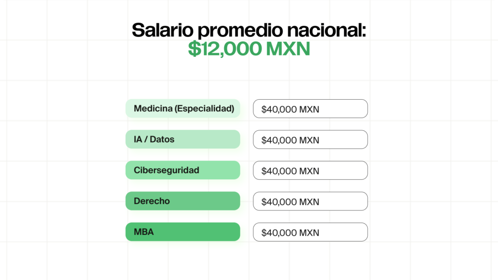 salario