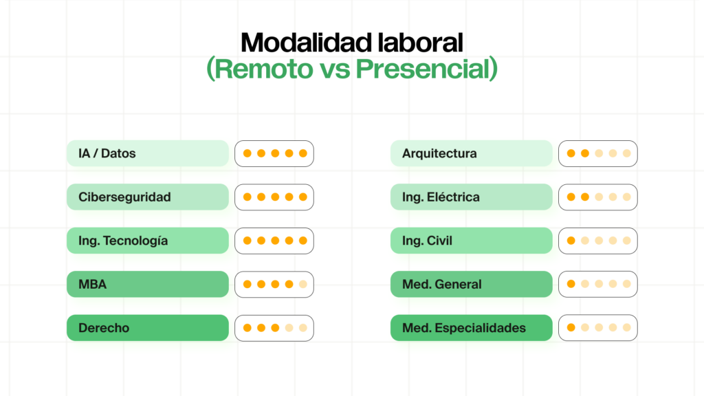 modalidad laboral
