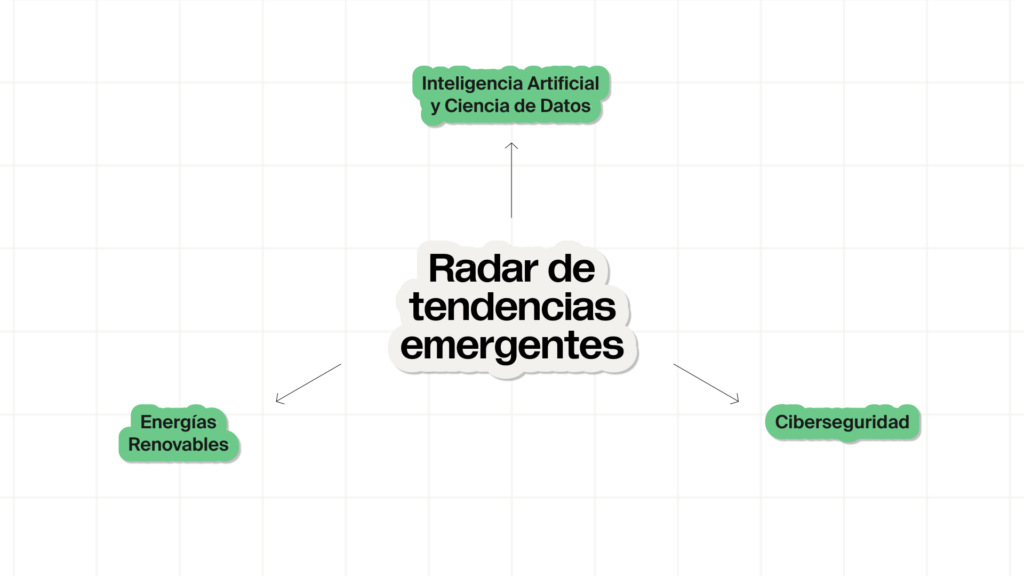 Carreras del futuro con mejor proyección salarial