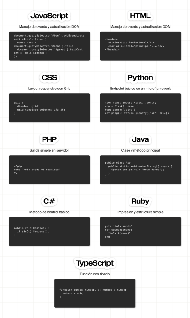 Code snippets comparing basic functionality in JavaScript, HTML, Python, PHP, C#, Java, Ruby, and TypeScript. Includes event handling, server output, layout design, and basic methods