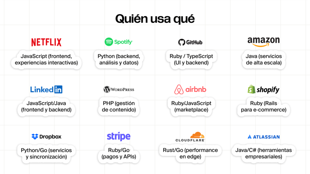 Quien usa que