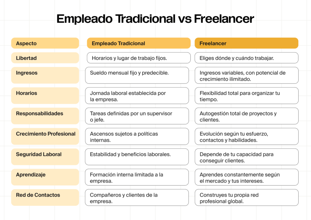 trabajo por cuenta propia
