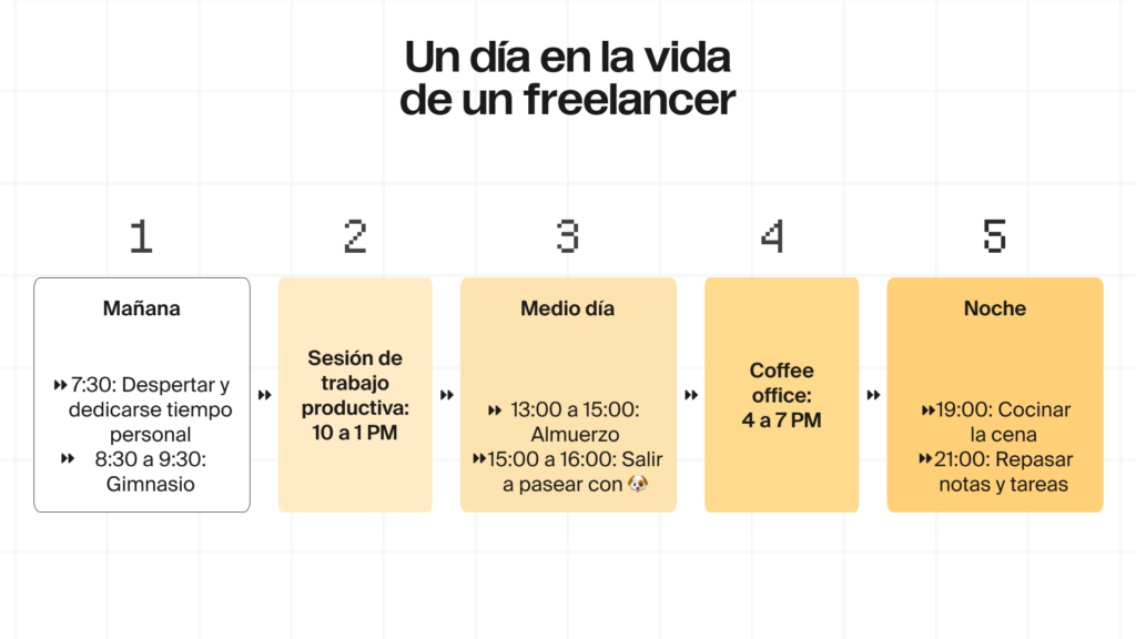 Gestión del tiempo y autodisciplina