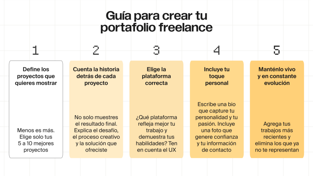 Aquí te dejamos una breve guía para crear un portfolio exitoso