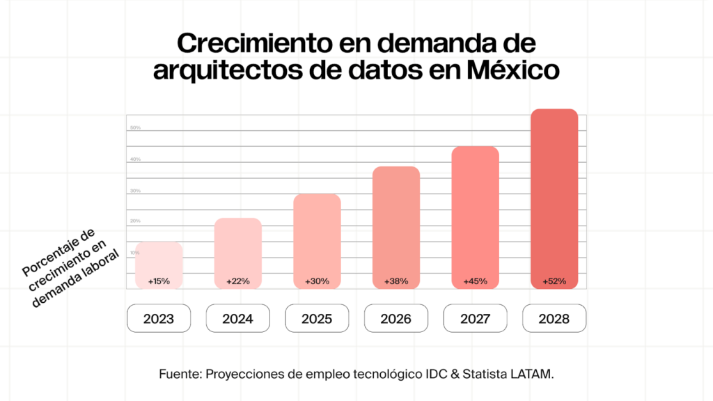 de datos