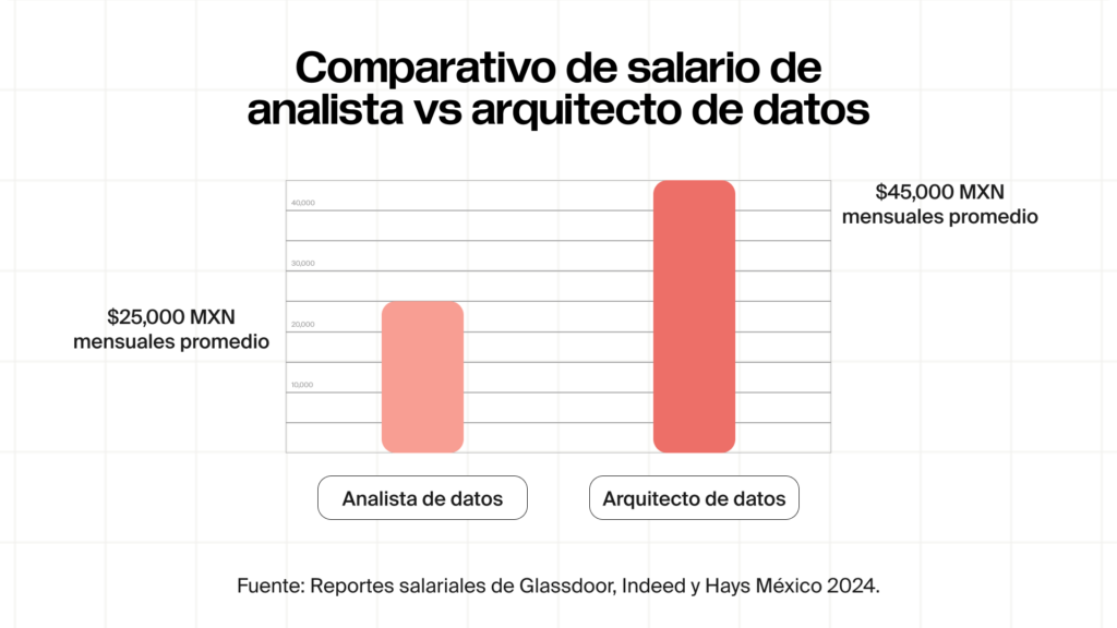 salario