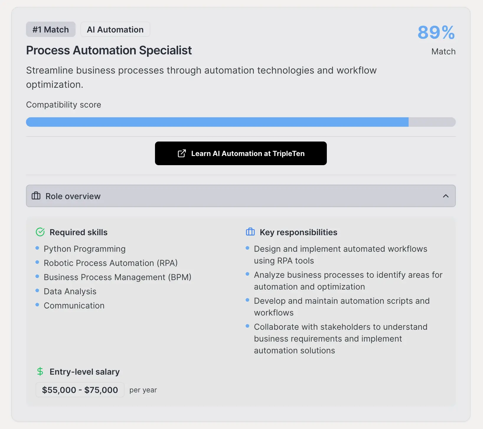 Job role overview