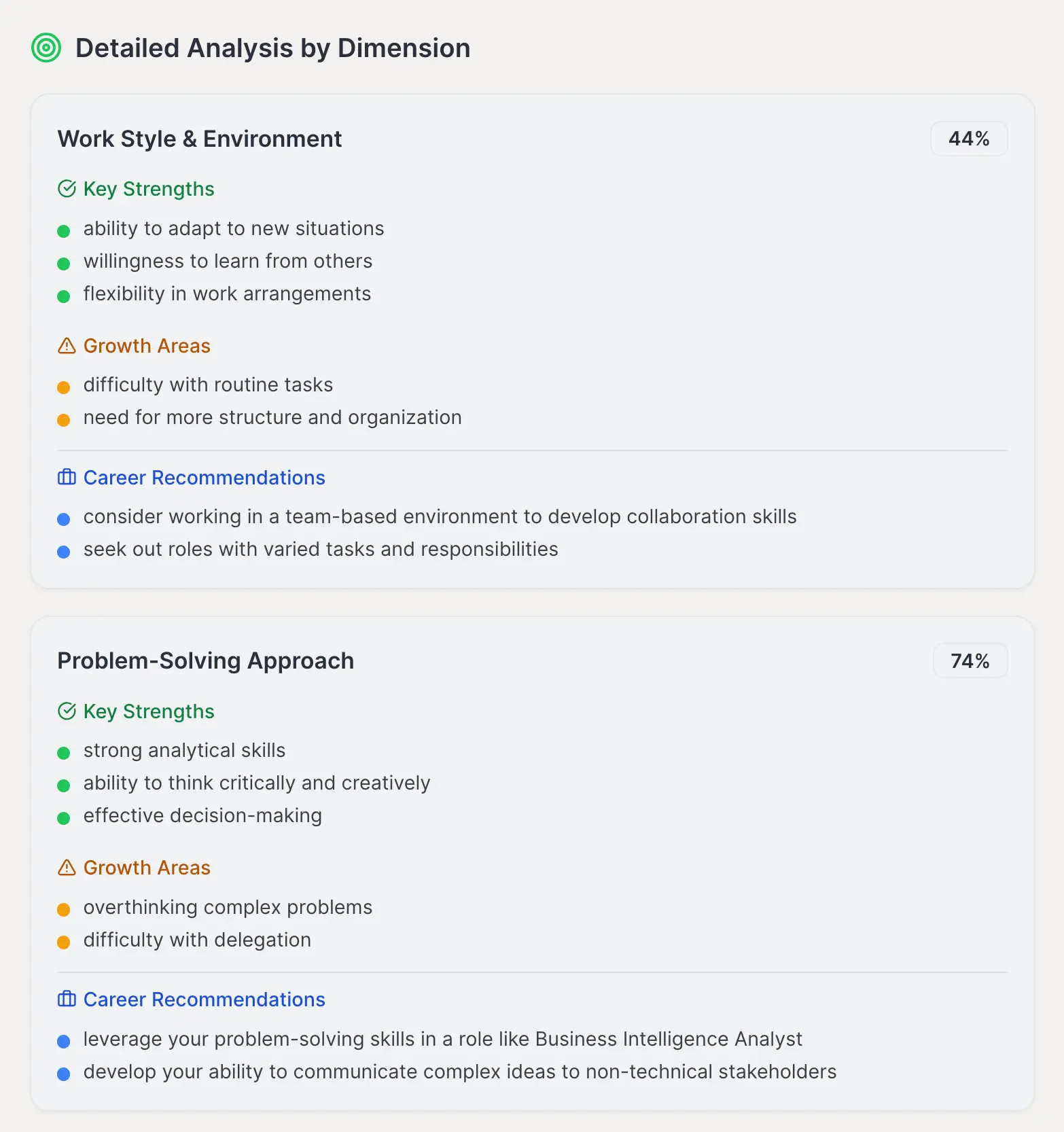 Personality analysis