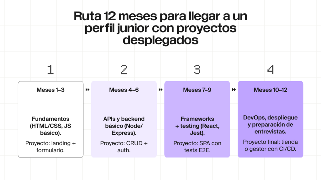 ruta