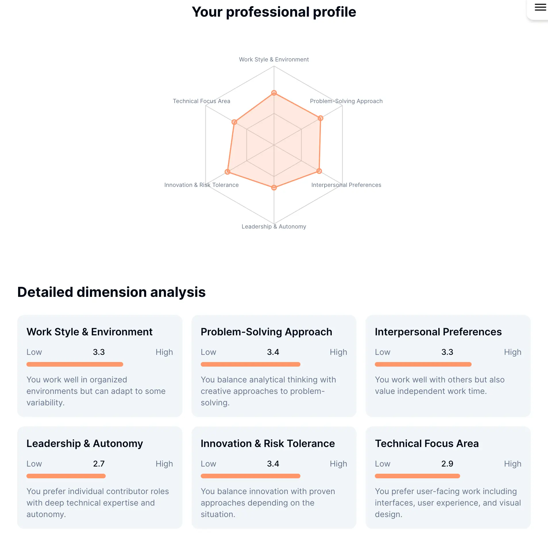 Personality profile
