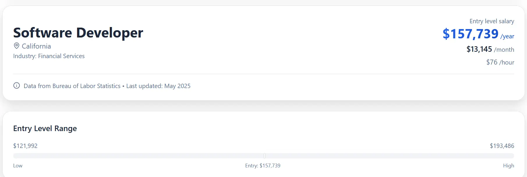 Salary ranges