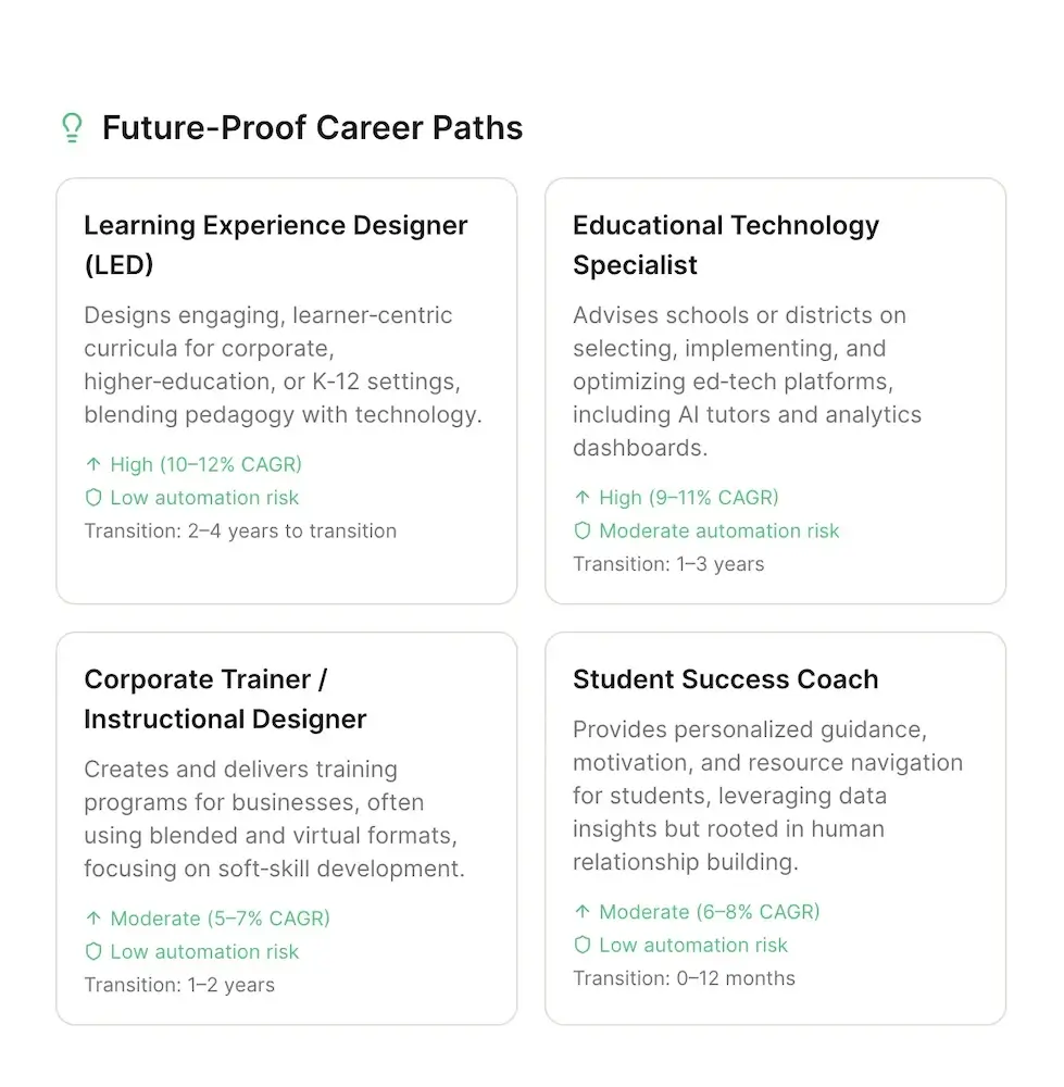 Discover your career action plan