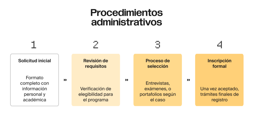 Procedimientos administrativos