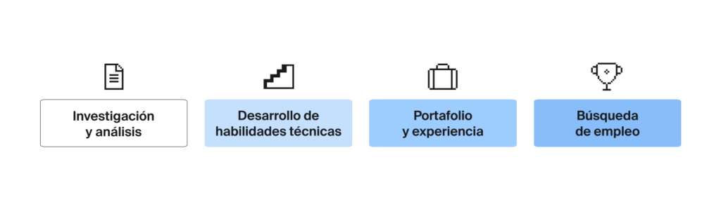 Pasos para una transición exitosa a TI