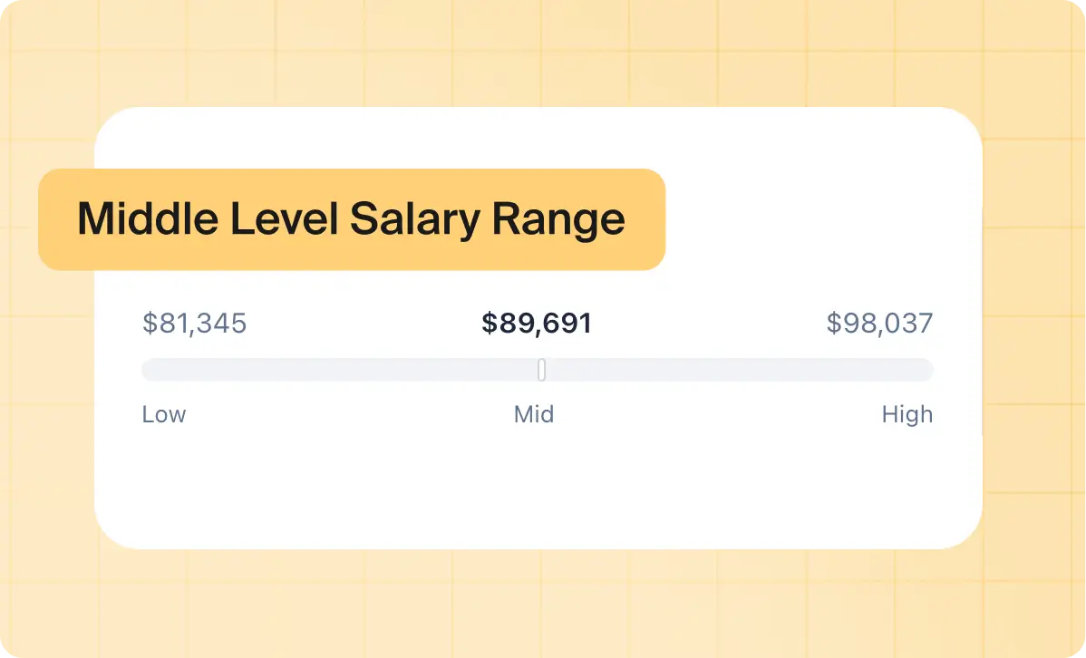 Data scientist salary calculator