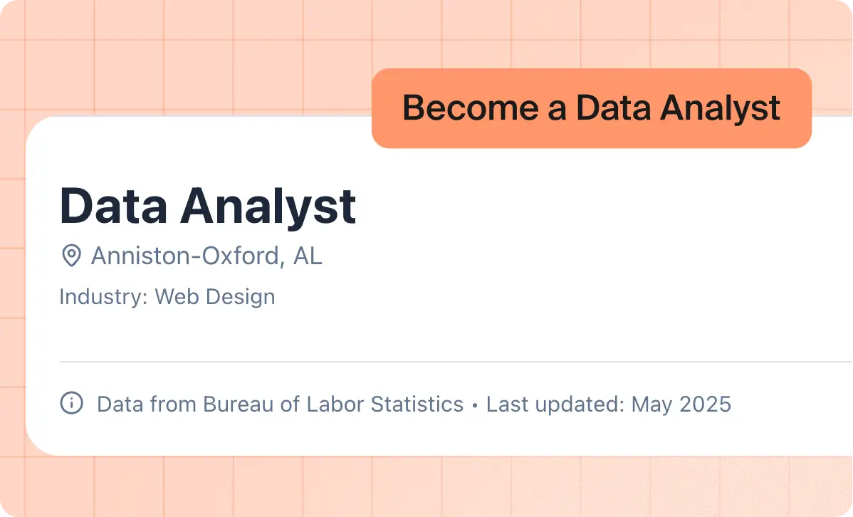 Entry-Level Data Analyst Salary Calculator