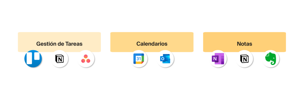 Herramientas de organización y productividad para estudiar a distancia
