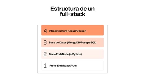Estructura de un stack full-stack