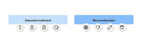 Educación tradicional vs microcredenciales