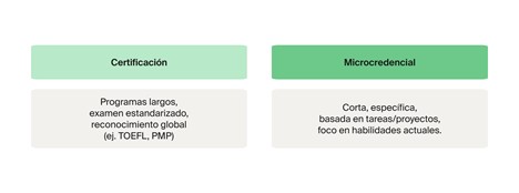 Diferencia entre micro-credenciales y certificaciones