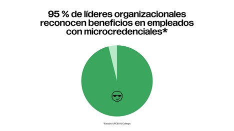 Las micro-credenciales que buscan las empresas tienen relación directa con el mercado laboral