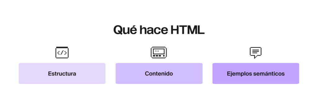 Funciones principales del HTML: estructura, contenido y semántica