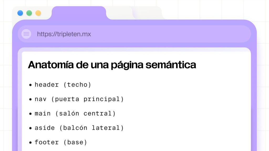 Semántica de una página web con etiquetas como header, nav, main y footer