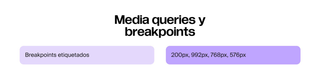 Breakpoints comunes y el enfoque mobile-first
