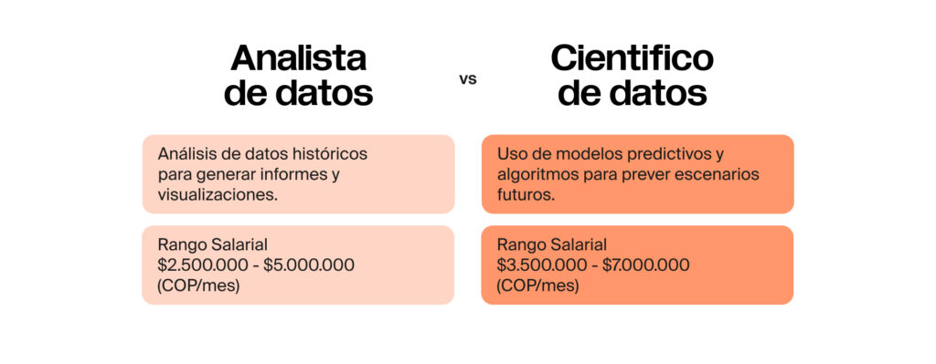 Comparativo: Data Scientist vs. Data Analyst