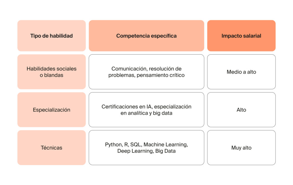 Certificaciones y especializaciones valiosas para Data Science