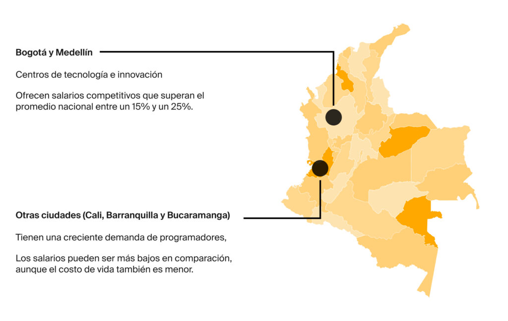 La ubicación geográfica también impacta en el salario de un desarrollador web en Colombia